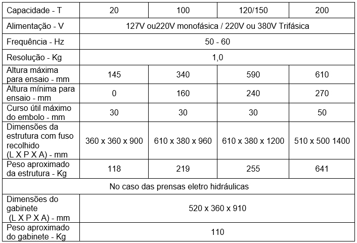 Tabela prensas para ensaios de concreto